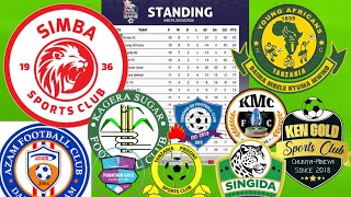 Tazama MSIMAMO WA LIGI KUU YA NBC 2425  SIMBA SC YANGA SC SINGIDA BS Na AZAM FC 🔥 [upl. by Hammad552]