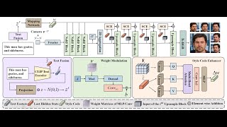 Video for ICML 2024 paper E3FaceNet [upl. by Bonne547]