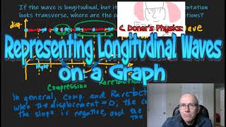 Representing Longitudinal Waves on DisplacementPosition Graphs [upl. by Teevens]