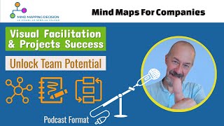 Visual Facilitation Explained Empower Your Team with Mind Mapping [upl. by Ayekan739]