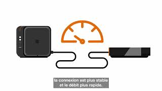 Ecogeste  Brancher Livebox et décodeur pour économiser lélectricité  Orange [upl. by Morette989]