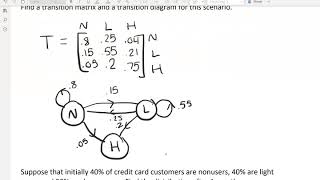 Markov Chains and Transition Matrices [upl. by Wadleigh]