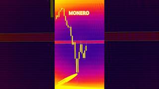 Monero XMR Price Prediction [upl. by Kano]