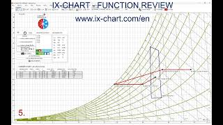 IX CHART REVIEW [upl. by Sussman718]