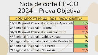 Nota de Corte PPGO 2024 [upl. by Rrats]