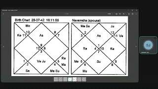 Time Marriage using Vimshottari Dasha  How to apply precisely and predict [upl. by Hcib]