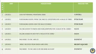 Tally accounting voucher maintain [upl. by Eniretac479]