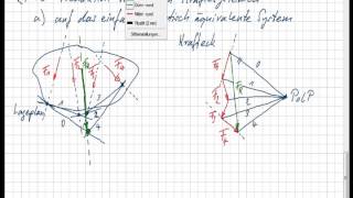 Statik 2 4 Krafteck Seileck 2 [upl. by Ecraep]