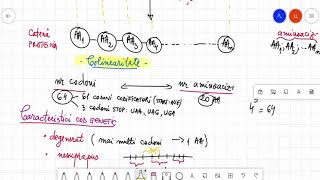 Codul genetic [upl. by Eeryk]