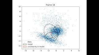 Learning a Gaussian Mixture Model using VARIATIONAL Inference [upl. by Harday478]