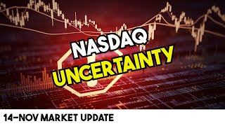 Stock Market Update  Nasdaq CHOPPY Inflations Grip and Uncertain Economic Outlook [upl. by Venditti]