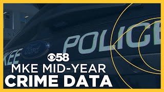 Milwaukee midyear crime Homicides down human trafficking and carjacking up [upl. by Haerdna509]