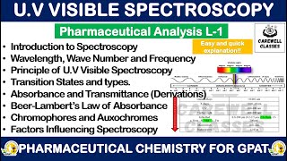 Principles of UV Visible Spectroscopy  Pharmaceutical Analysis L1 Carewell Classes [upl. by Kennedy]