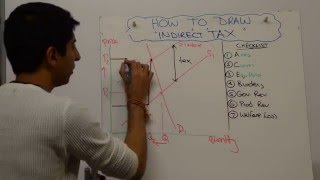 Indirect Tax [upl. by Eimmaj]