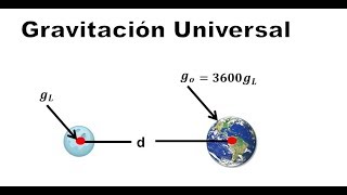 Gravitacion universal Ejercicio 1 [upl. by Alaster]