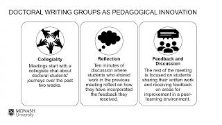 Doctoral writing groups as vehicles for pastoral care and academic identity development [upl. by Yrrad]