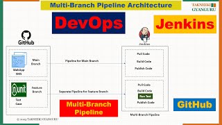 Mastering Jenkins Multibranch Pipeline Complete Guide and Setup Tutorial [upl. by Airol]