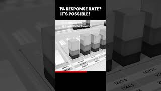 Achieving High Response Rates [upl. by Utta10]