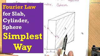 Fourier law applied for Slab Cylinder and Sphere [upl. by Hedwiga]