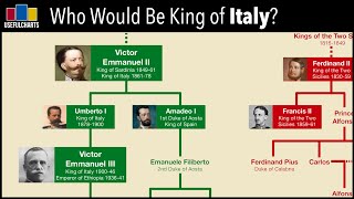 Who Would Be King of Italy Today [upl. by Nannie]