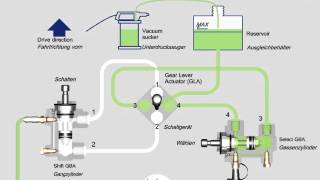 Filling procedure HGS [upl. by Trinia]