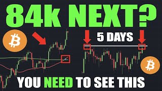 Bitcoin The BIG BREAKOUT  EVERYTHING You Should Know BTC [upl. by Ithaman]