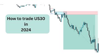 How to trade US30 in 2024 forextrading scalping strategy us30 forex [upl. by Utham340]