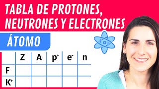 Completar TABLA de PROTONES NEUTRONES y ELECTRONES ⚛️ [upl. by Ileane]