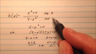 Finding Vertical and Horizontal Asymptotes of Rational Functions [upl. by Paola]