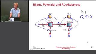 Modellbildung 2 Aviatik ZHAW [upl. by Drucy]