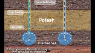 Potash Solution Mining  Educational 3D Animated Video [upl. by Constantina42]