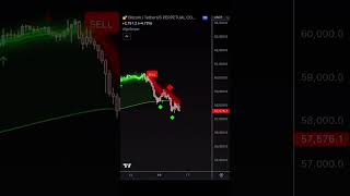 This trading indicator is crazy ✍️ trading indicator tradingindicator [upl. by Taka]