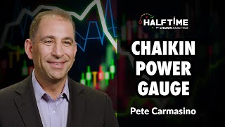 Chaikin Power Gauge  Pete Carmasino  Halftime with Chaikin Analytics 071921 [upl. by Amolap]