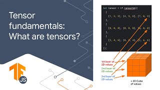 TensorFlow fundamentals What are tensors in TensorFlowjs [upl. by Anelrahs544]