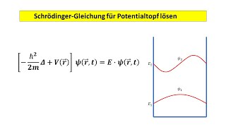 SchrödingerGleichung lösen Teilchen im Potentialtopf [upl. by Nylannej]