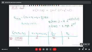 Three Dimensional Harmonic Oscillator  Degeneracy  Quantum Mechanics [upl. by Ealasaid]