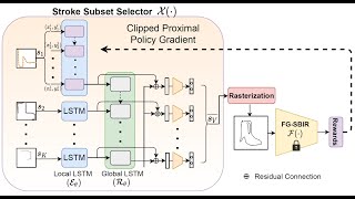 CVPR 2022 Sketching without Worrying NoiseTolerant SketchBased Image Retrieval [upl. by Clothilde]