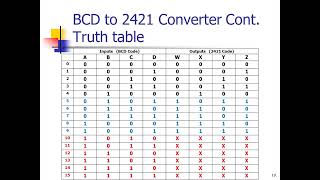 Number Systems  Part 2 [upl. by Jules]