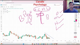 Candle Psychology Open High Low and Close Trading Strategytrading [upl. by Bunnie434]