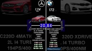 BMW 320D XDRIVE 190PS VS MERCEDES C220D 4MATIC 194PS ACCELERATION 0200KMH shorts [upl. by Groh]