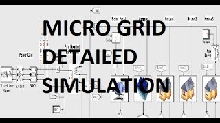 Detailed model of a Simplified Micro Grid in Matlab Simulink [upl. by Enelyk17]