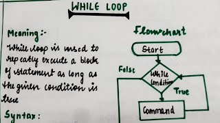 while loop in JavaHindi  Concept Syntax flowchart Examples  lec32 [upl. by Calendre]