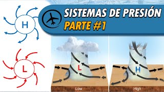 Sistemas de Presión Parte 1  Meteorología [upl. by Adnowat460]