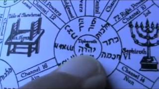 YHWH and AHAYAH I AM the Highest Name in the Kabbalah Tree YouTube [upl. by Leribag]