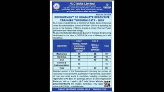 NLC india Recruitment 2024 [upl. by Ailongam]