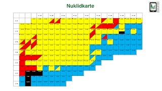 Radioaktivität Nuklidkarte [upl. by Nylinnej]