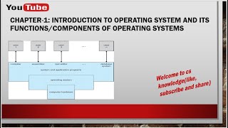 Lec11  Introduction to Operating System and its Functions  Basics of Operating SystemsOS [upl. by Rednirah912]