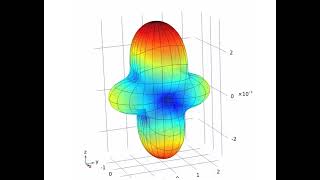 Comsol optical simulation including Mie scattering multilevel decomposition of nanospherescolumns [upl. by Ecirual]