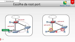 02  Redundância em camada 2 STPRSTP [upl. by Chenay41]
