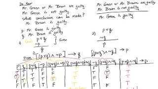 Law of Disjunctive Inference [upl. by Shantee]